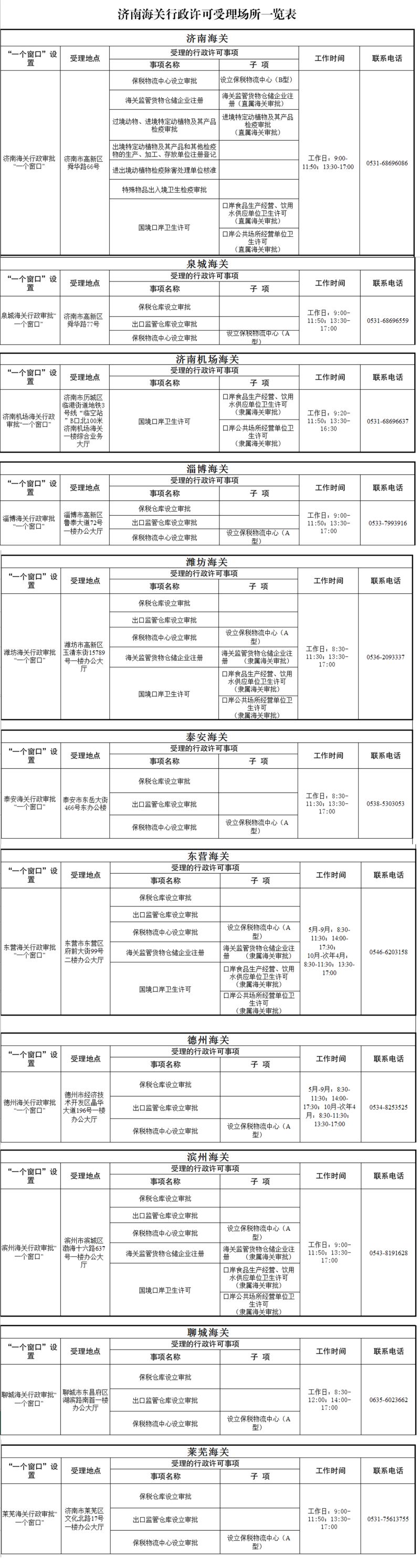 济南海关行政许可受理场所一览表